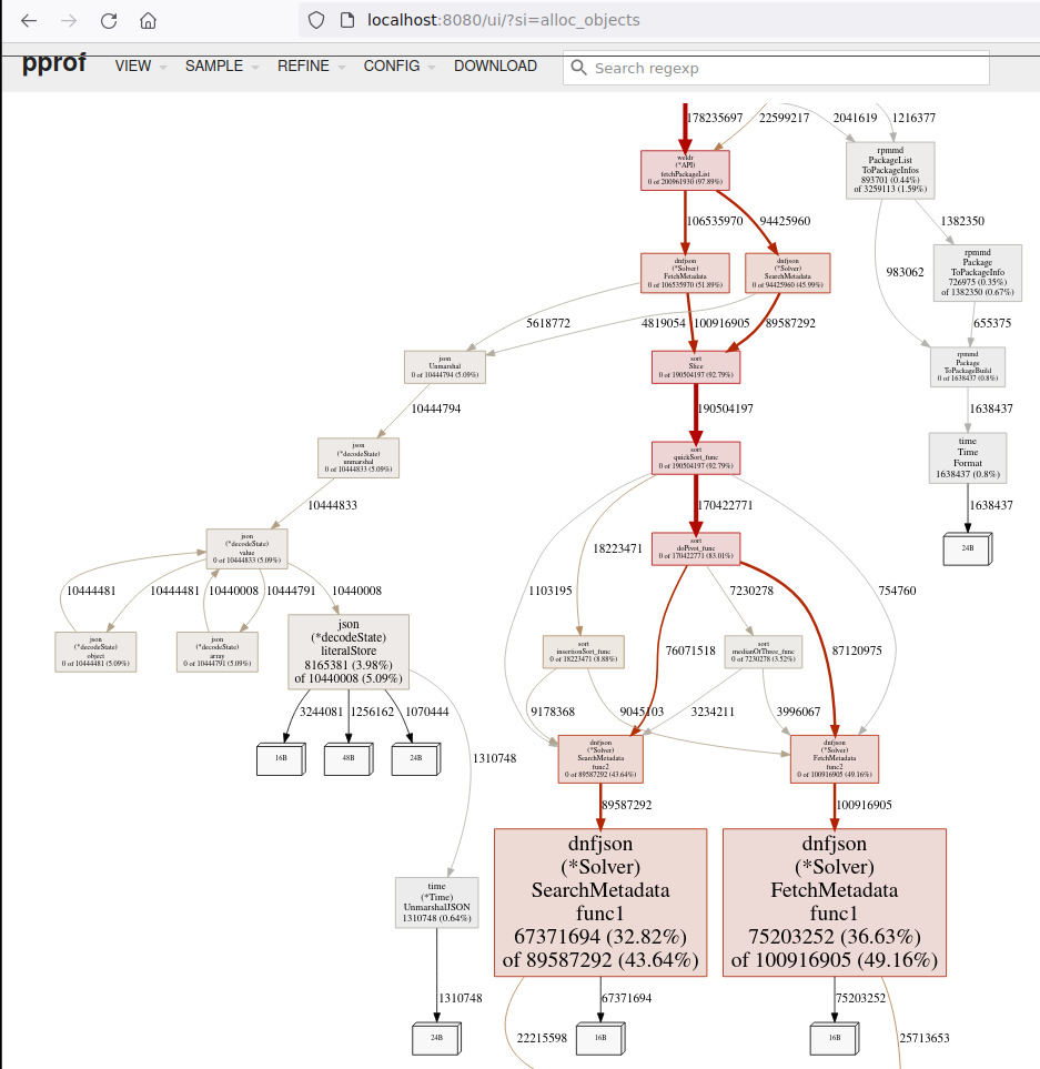 SearchMetadata Call Graph